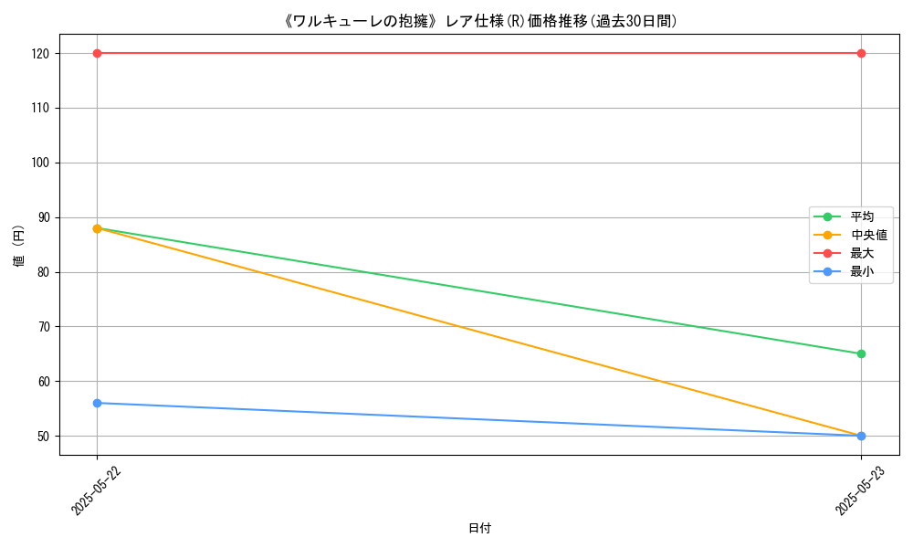 graph_rarity_5848