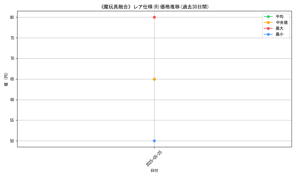 graph_rarity_5848