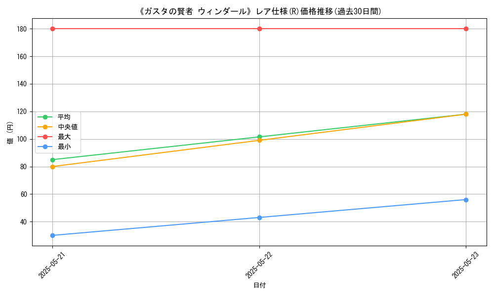 graph_rarity_5848