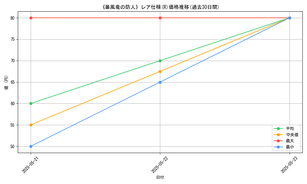 graph_rarity_5848