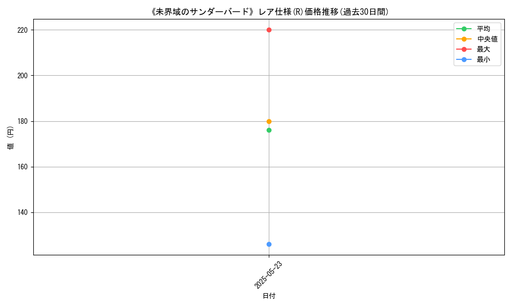 graph_rarity_5848