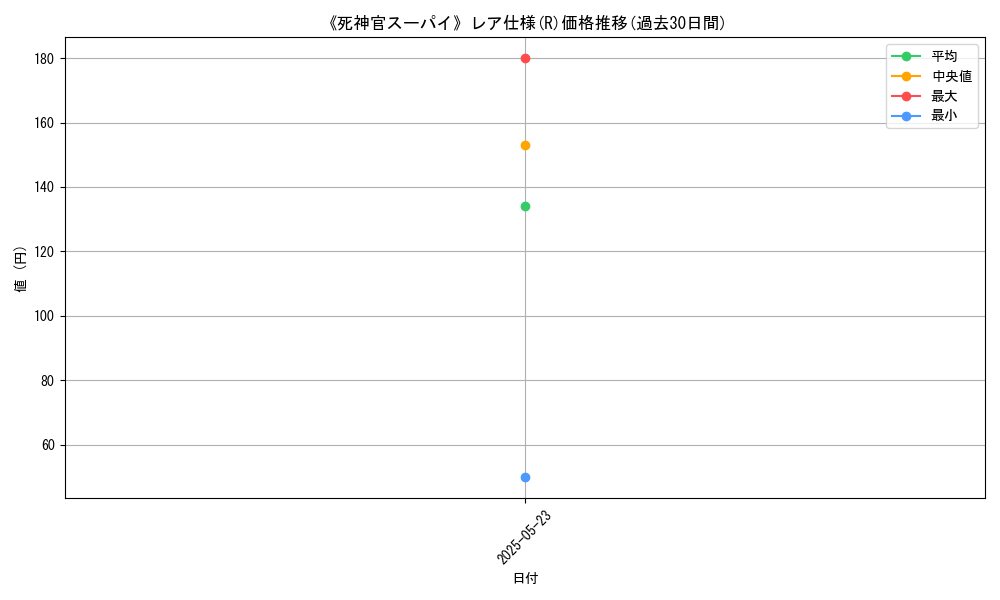 graph_rarity_5848