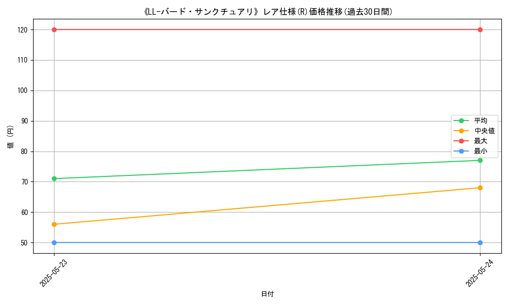 graph_rarity_5848