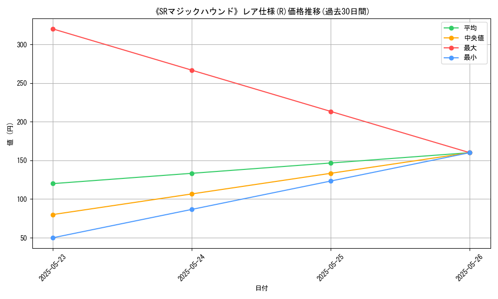 graph_rarity_5848