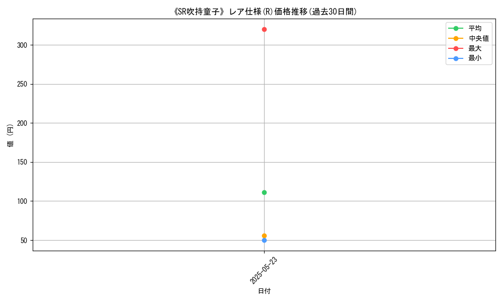 graph_rarity_5848