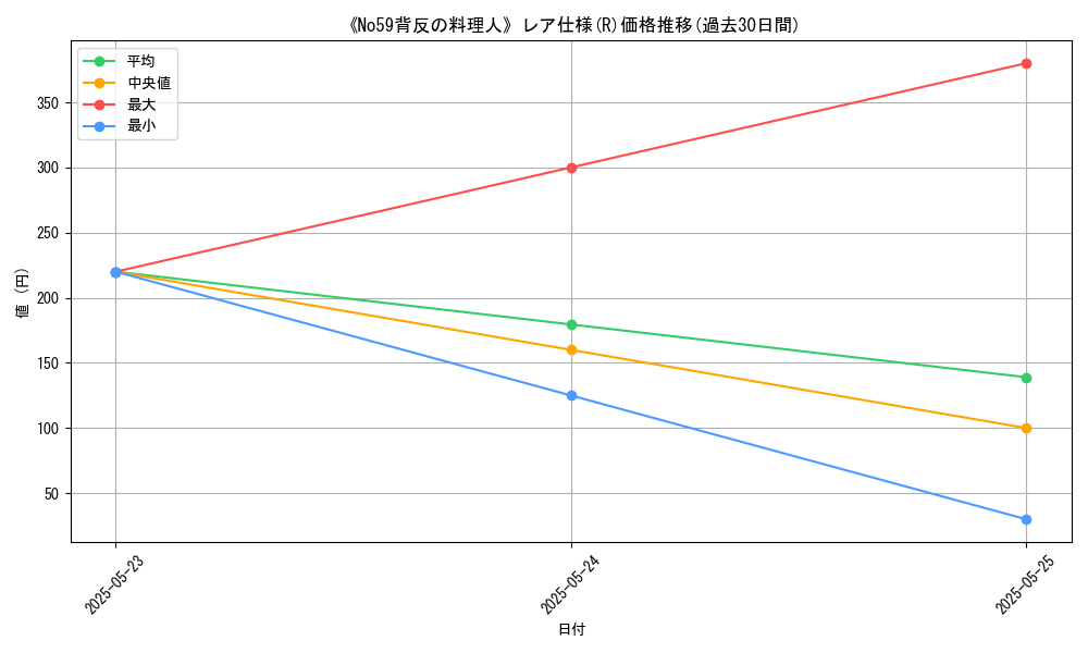 graph_rarity_5848