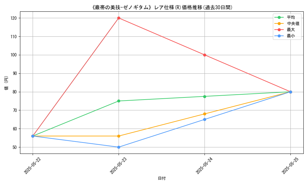 graph_rarity_5848