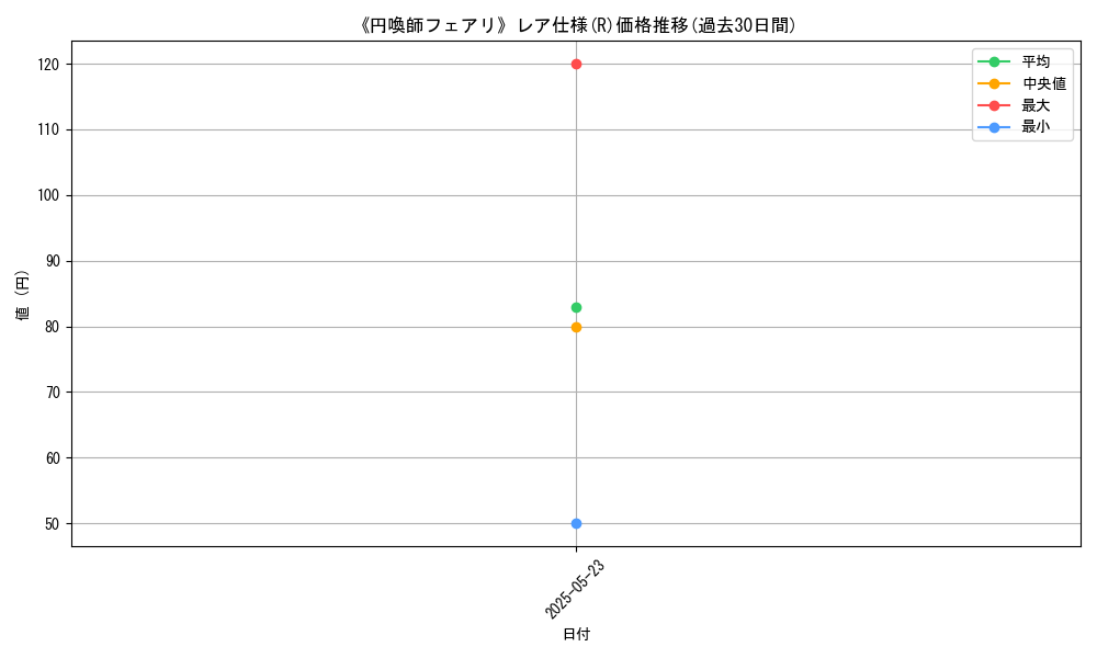 graph_rarity_5848