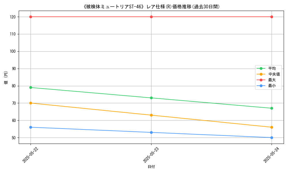 graph_rarity_5848