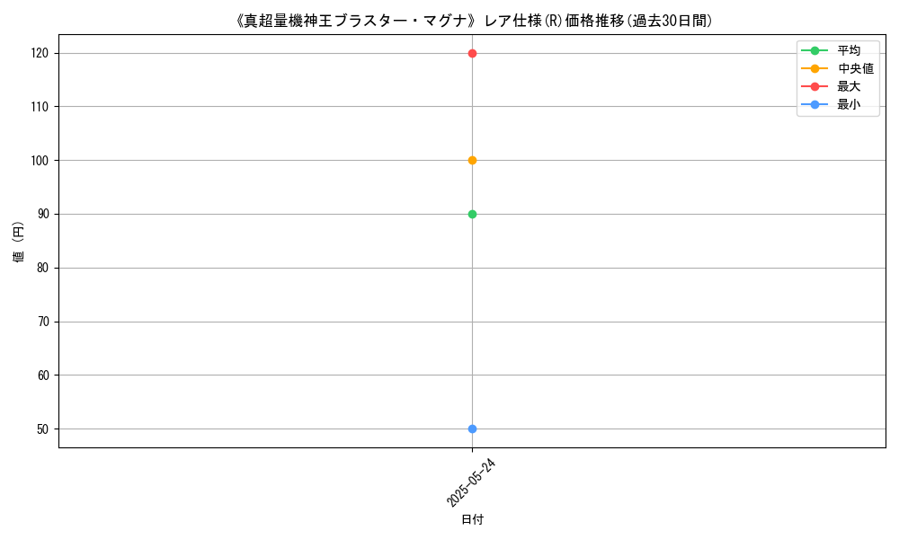 graph_rarity_5848