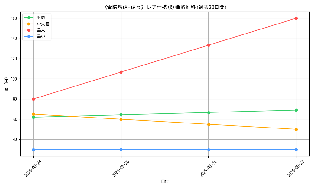 graph_rarity_5848