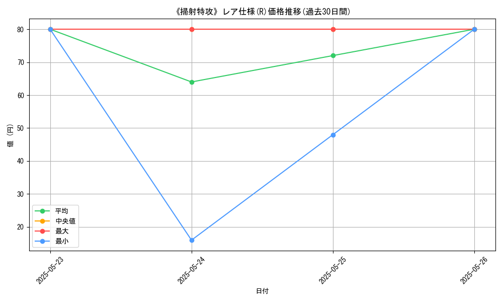 graph_rarity_5848