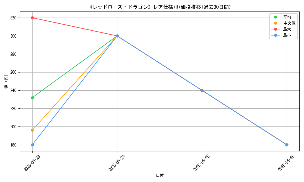 graph_rarity_5848