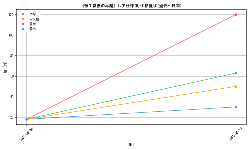 graph_rarity_5848