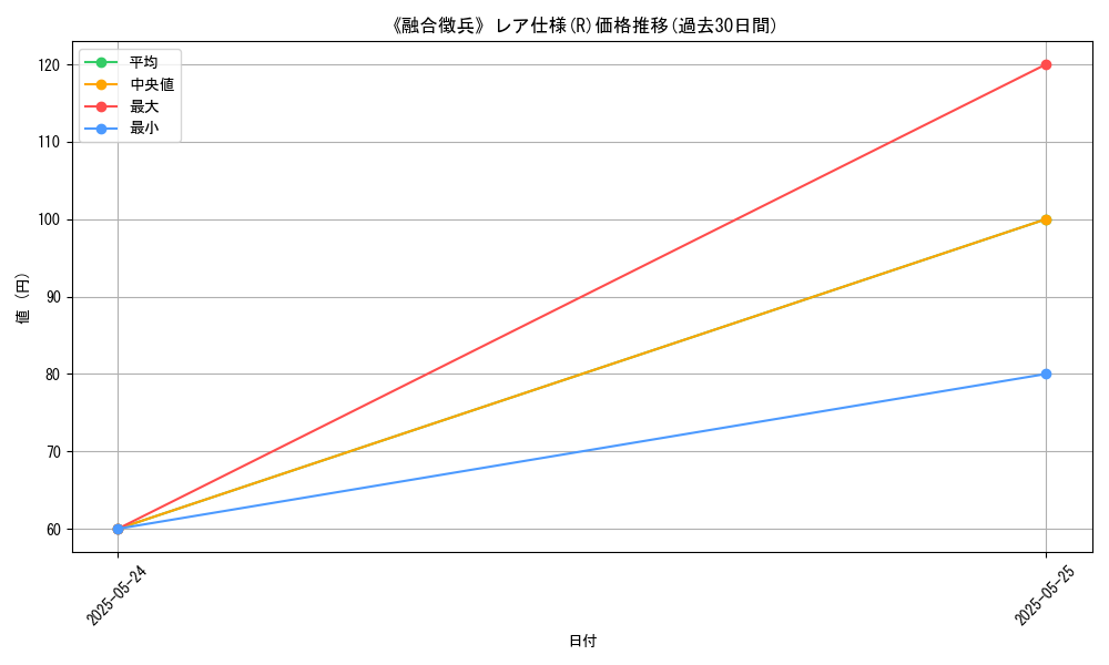 graph_rarity_5848