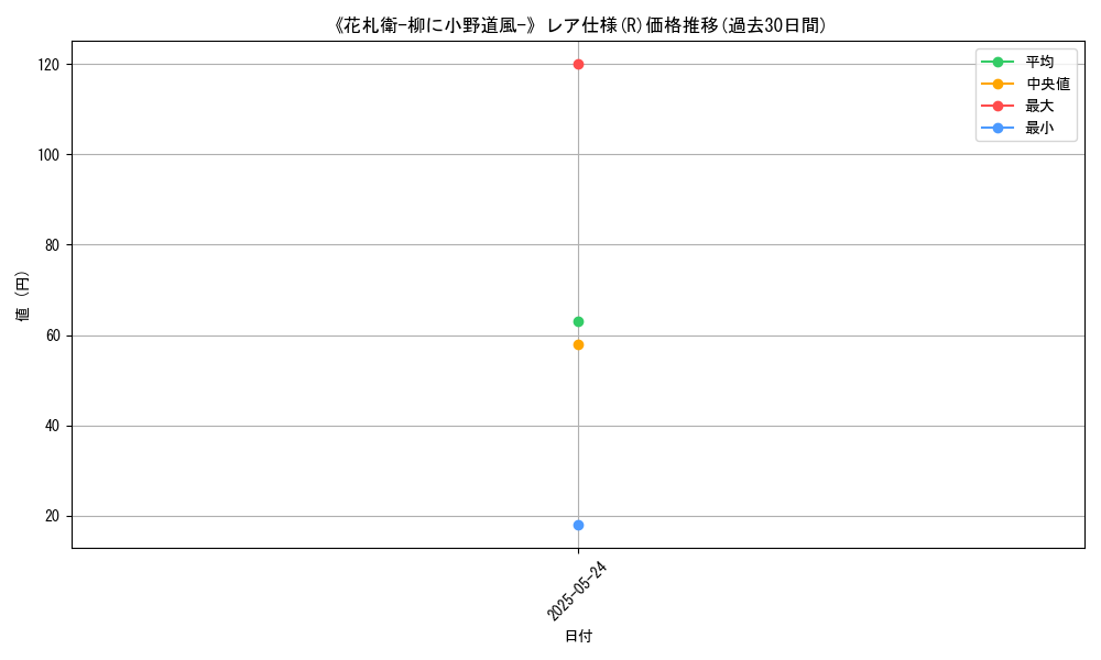 graph_rarity_5848
