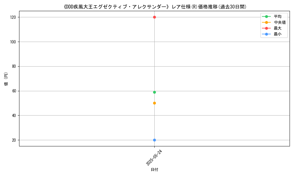 graph_rarity_5848