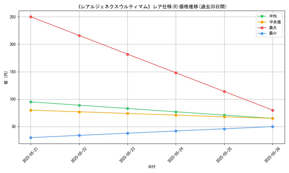graph_rarity_5848