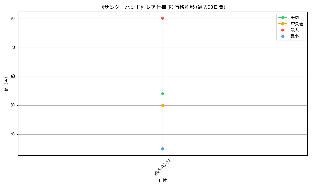 graph_rarity_5848