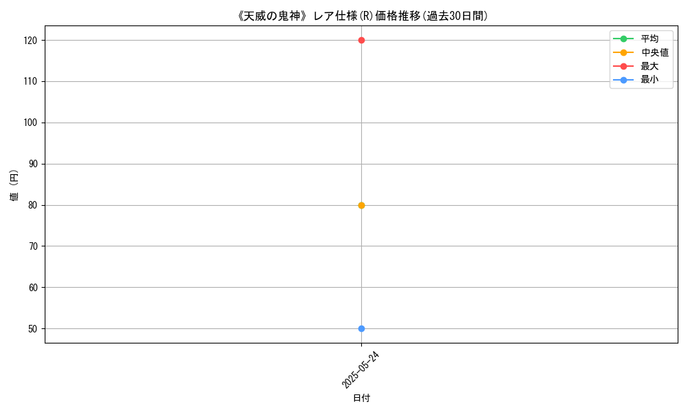 graph_rarity_5848