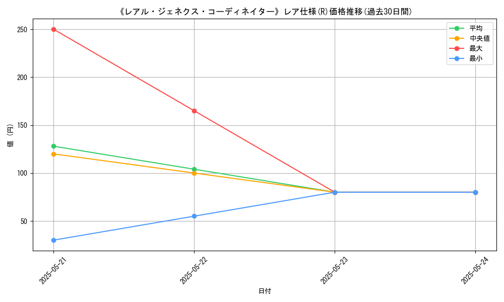 graph_rarity_5848