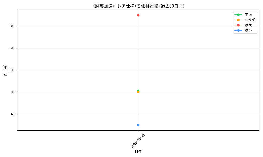 graph_rarity_5848