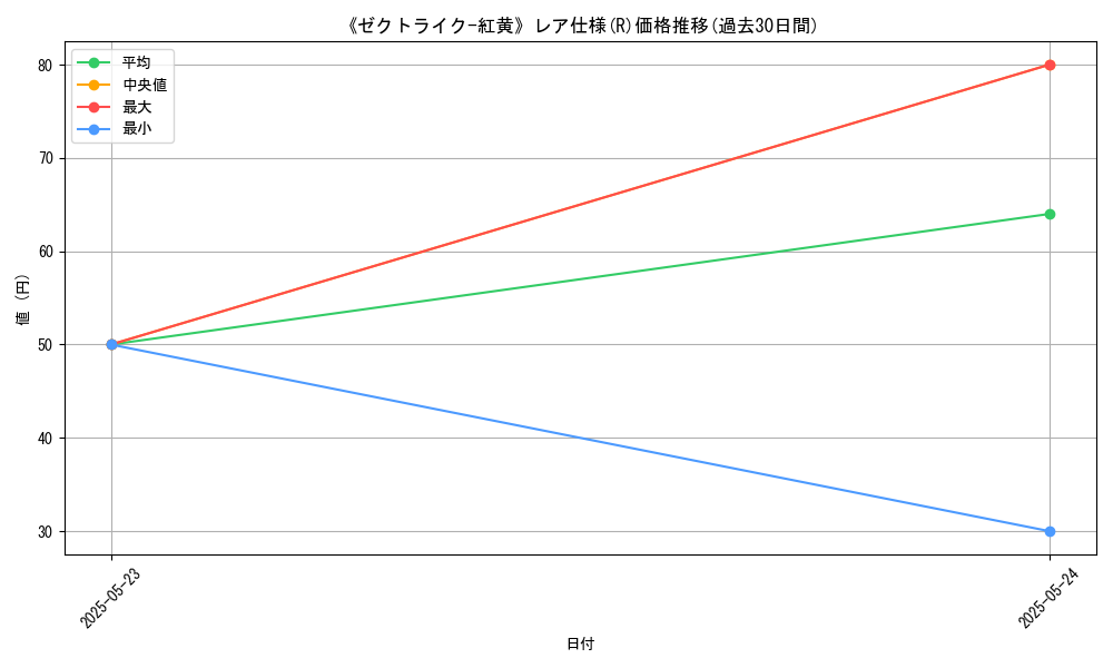 graph_rarity_5848