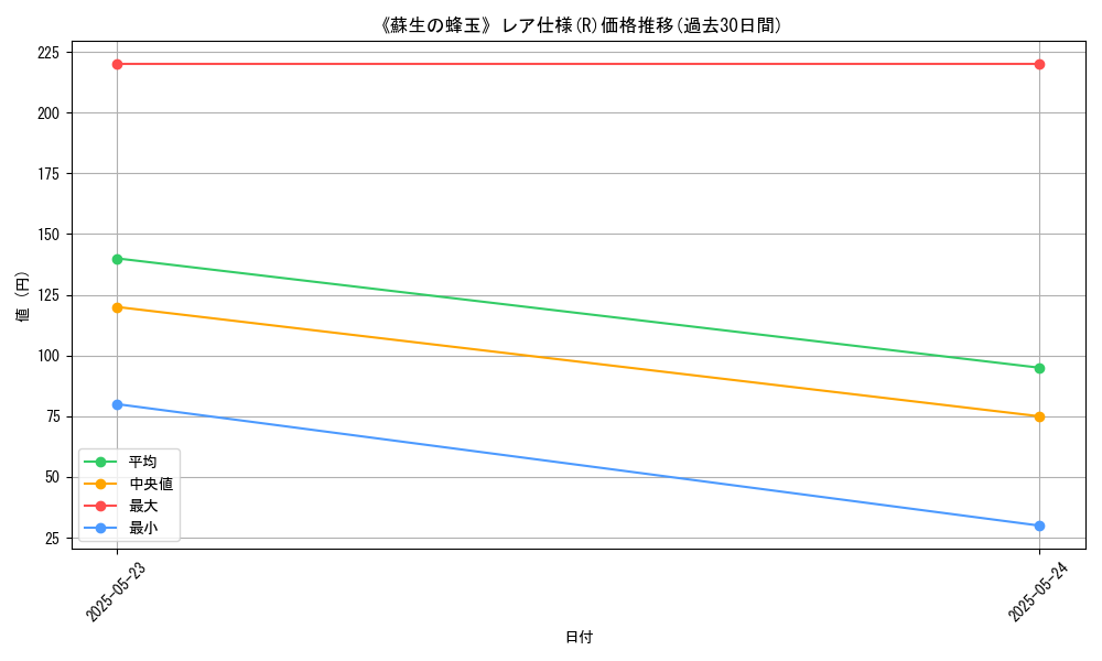 graph_rarity_5848