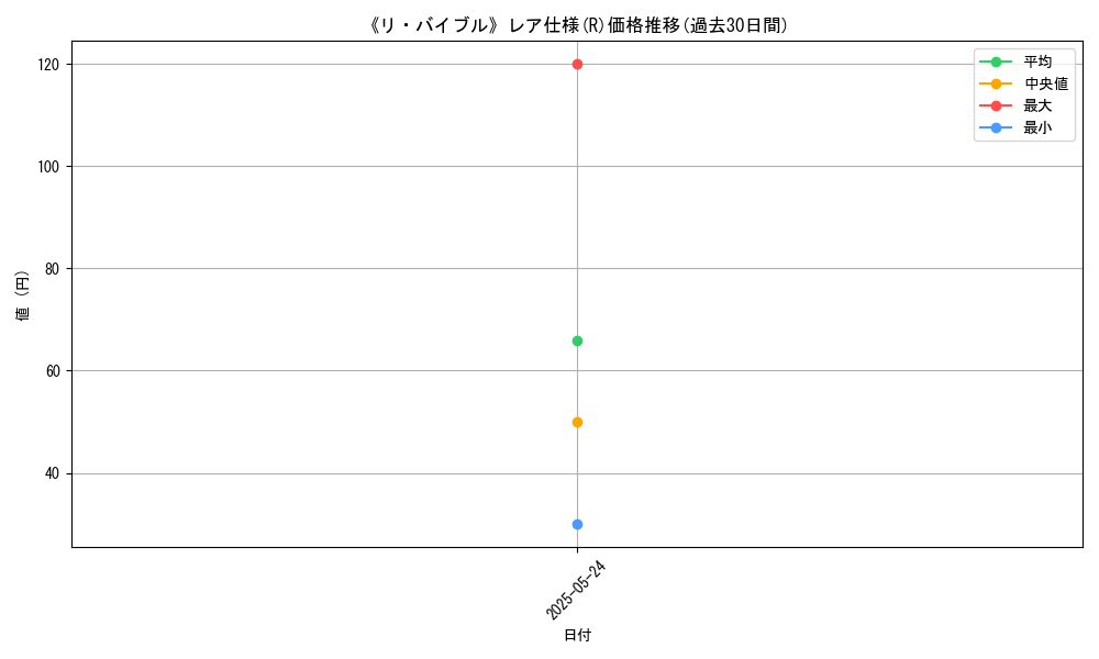 graph_rarity_5848