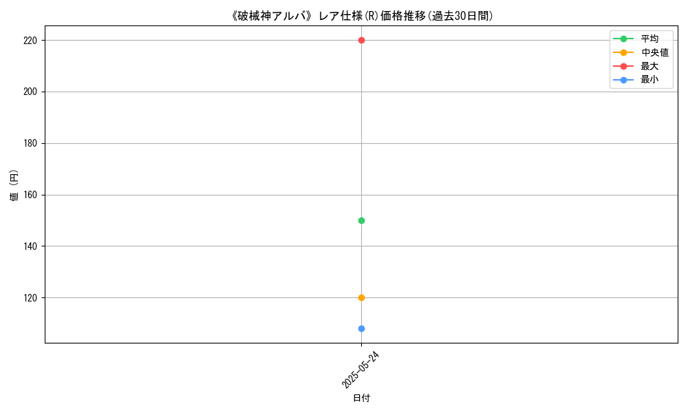 graph_rarity_5848