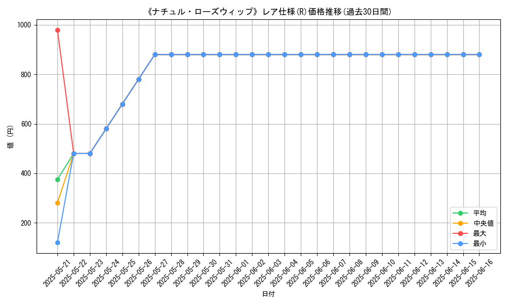 graph_rarity_5848