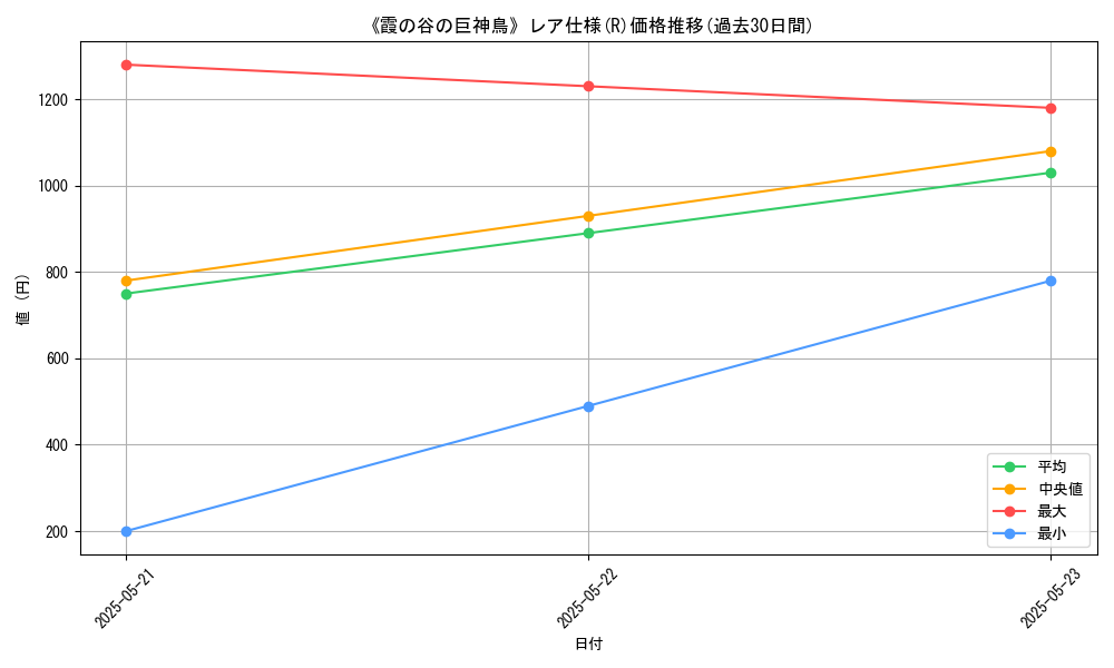 graph_rarity_5848