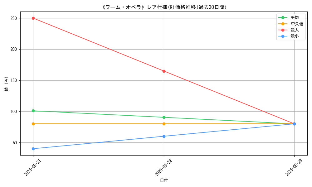 graph_rarity_5848