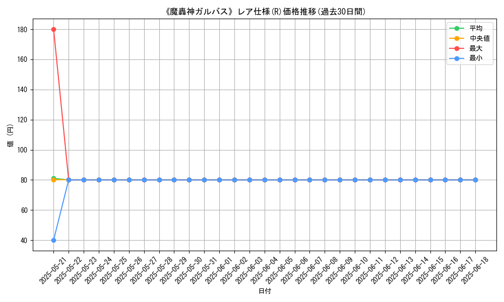 graph_rarity_5848