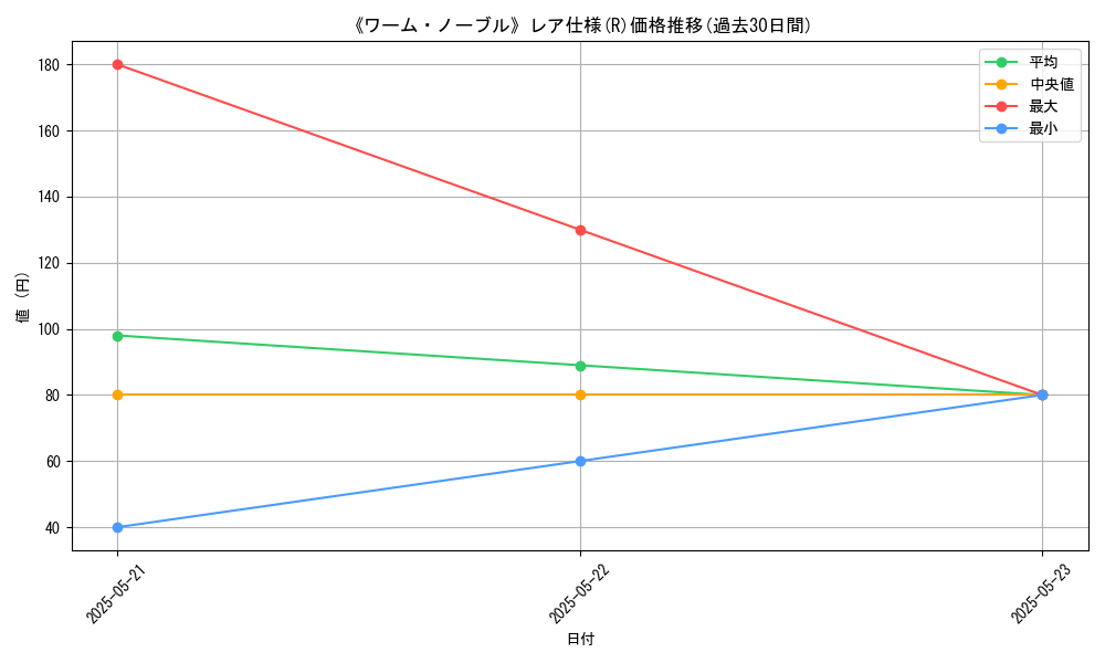 graph_rarity_5848