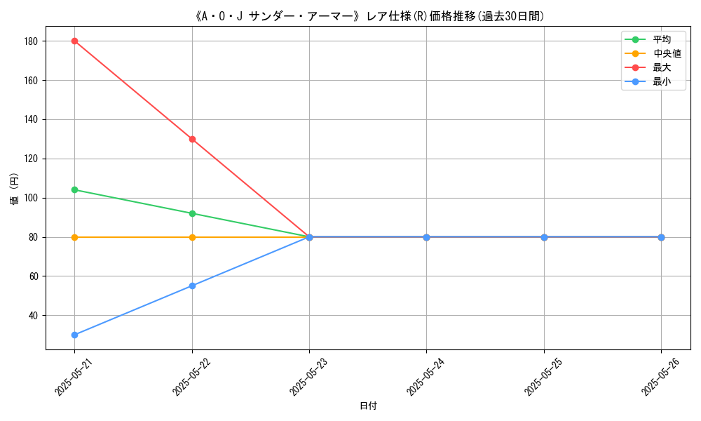 graph_rarity_5848