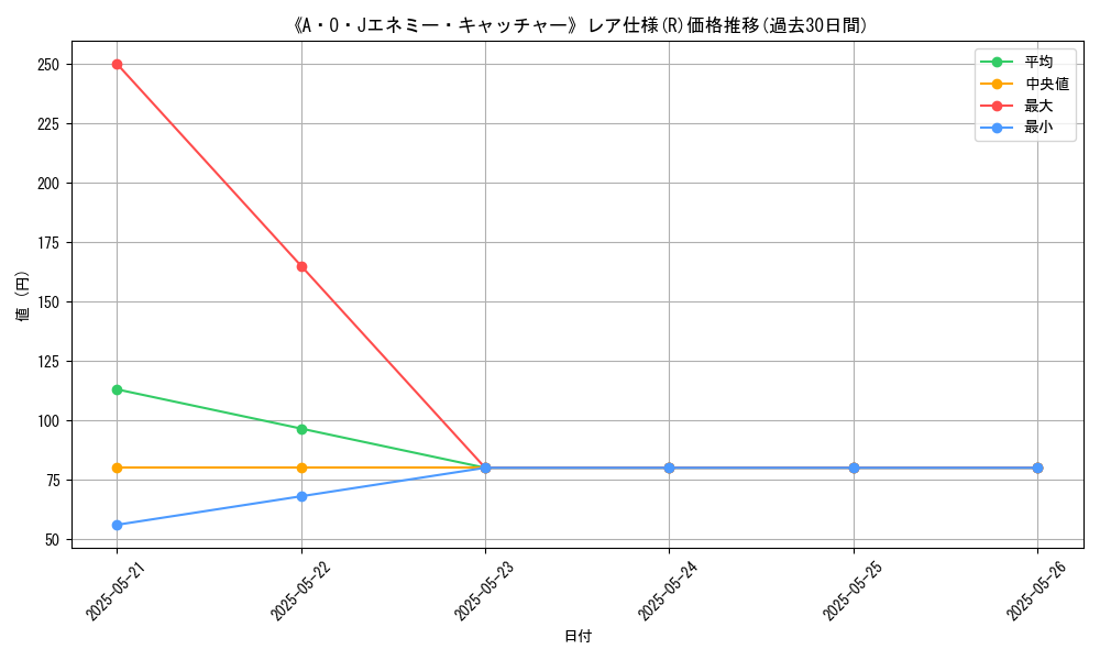 graph_rarity_5848