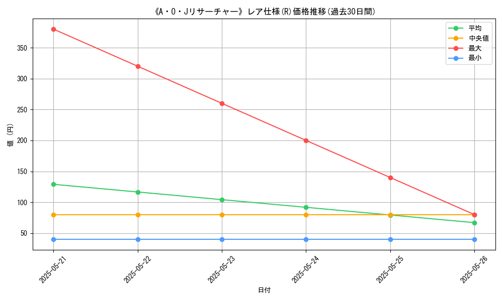 graph_rarity_5848