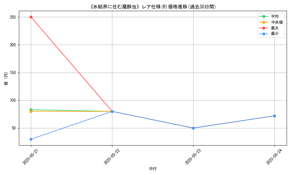 graph_rarity_5848