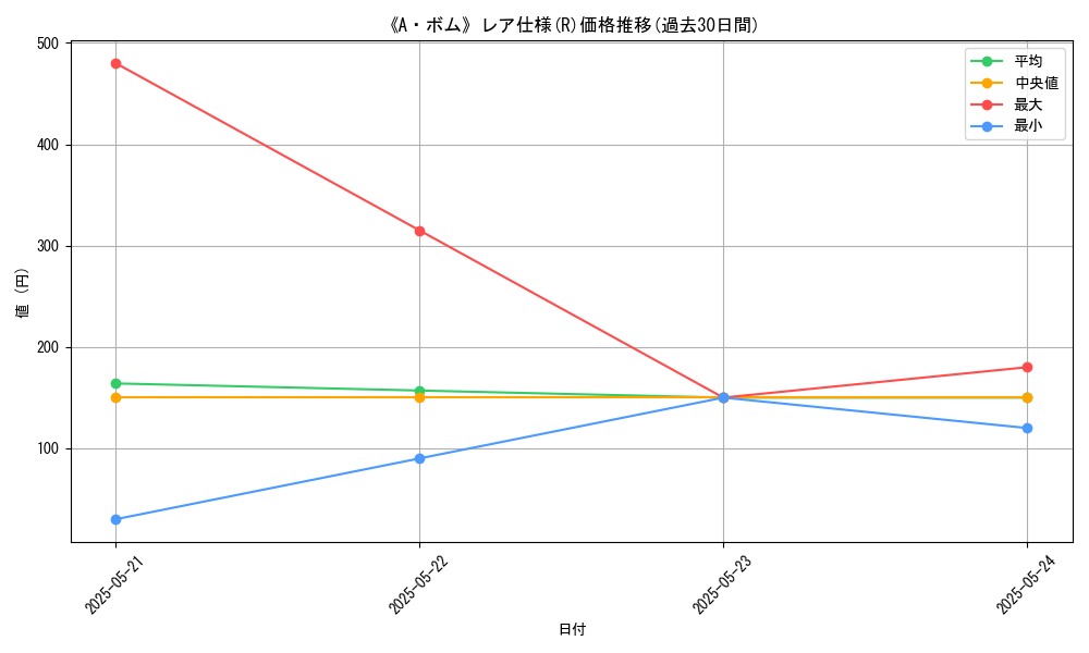 graph_rarity_5848