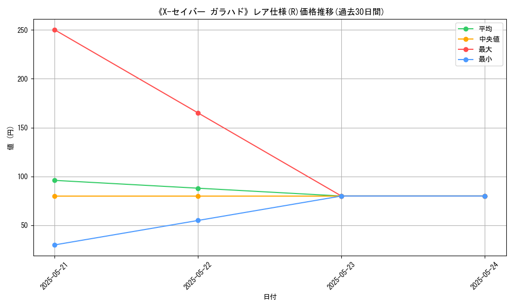 graph_rarity_5848