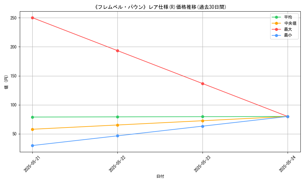 graph_rarity_5848