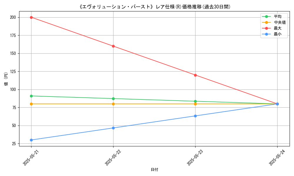 graph_rarity_5848