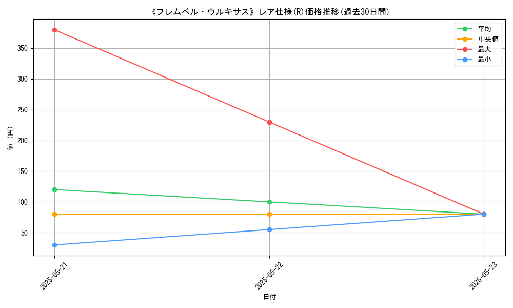 graph_rarity_5848