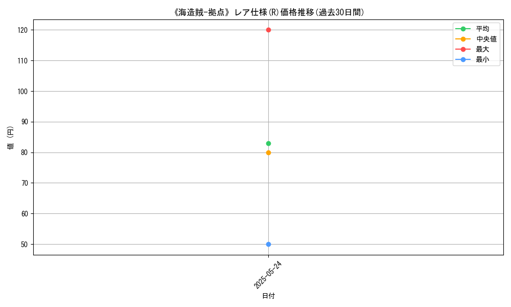 graph_rarity_5848