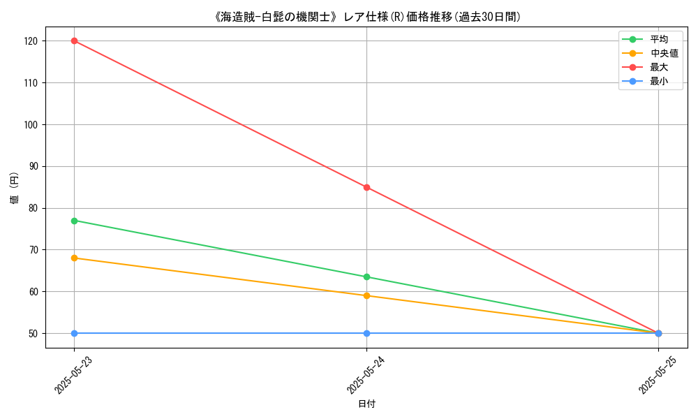 graph_rarity_5848