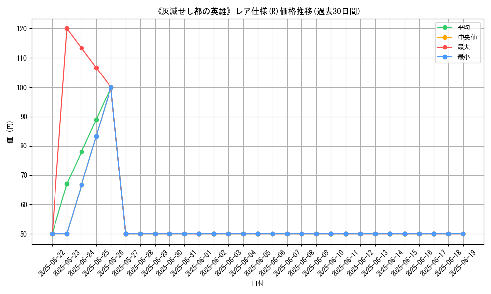 graph_rarity_5848