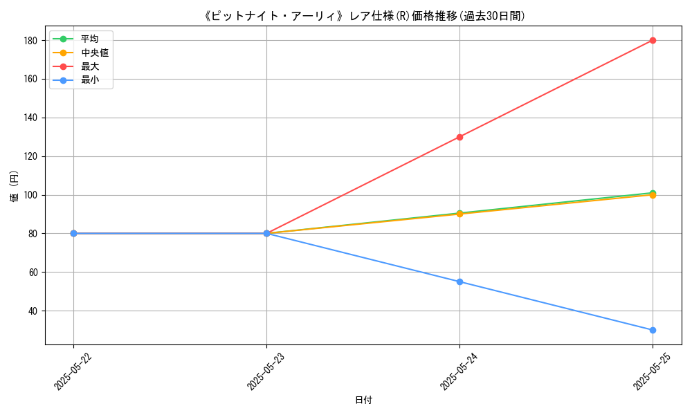 graph_rarity_5848