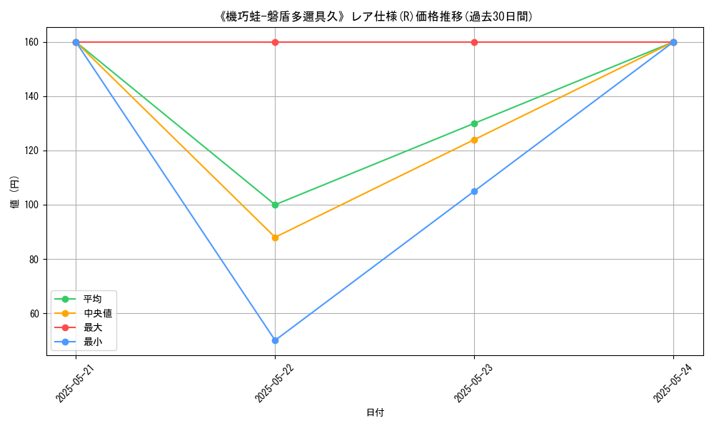 graph_rarity_5848
