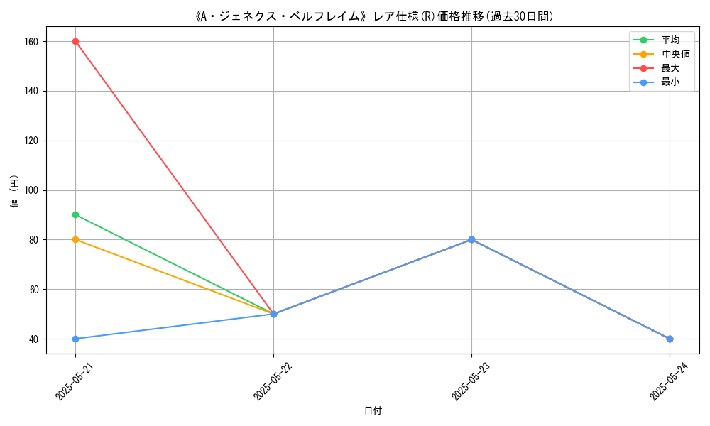 graph_rarity_5848